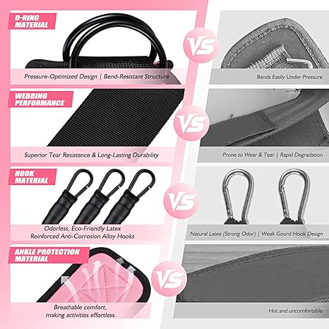3pcs Ankle Resistance Bands Po - Home Gym Recommendations review and price