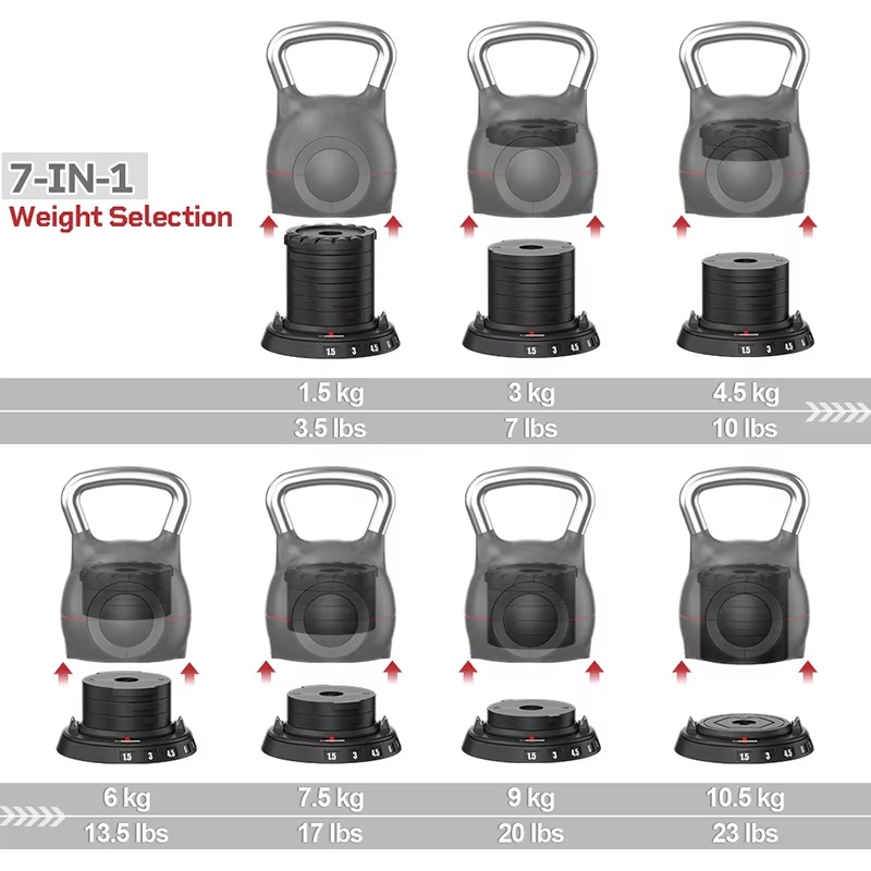 10.5Kgs 23Lbs for Home Use Spa - Home Gym Kettlebells review and price