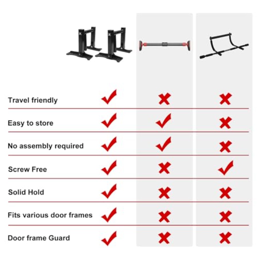 Doorway pull-up bar for home g - Home Gym Options review and price